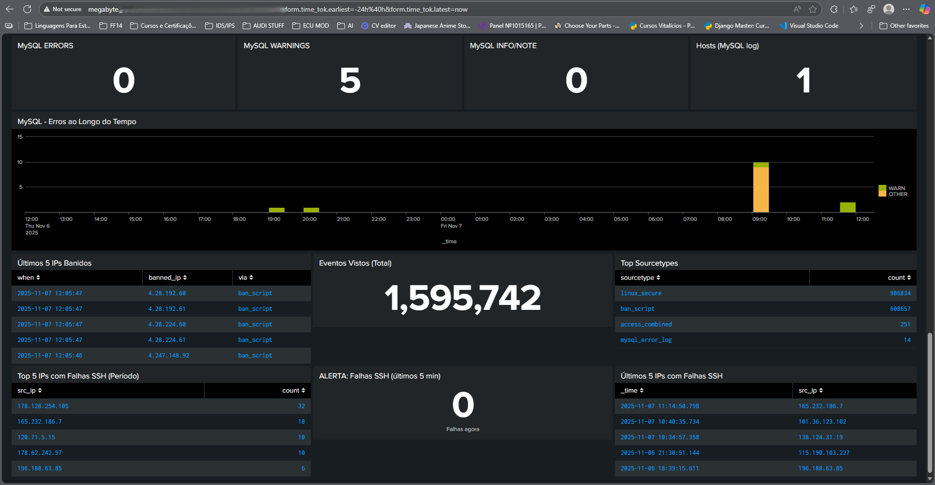 IPs banidos e estatísticas